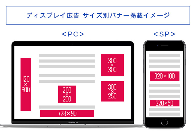 ディスプレイ広告とは リスティング広告と比較しながらわかりやすく解説 株式会社コンバージョンアド Conversion Ad Inc