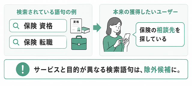 サービスと目的が異なる検索語句